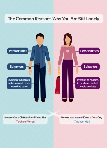 [Kobiz Infographics]  Reasons Why You Are Still Single