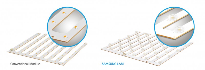 Samsung Now Mass Producing Lens-attached Modules with Optic Technology, for Flat LED Lighting Applications