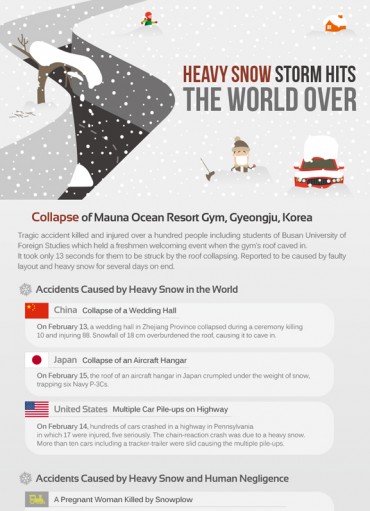 [Kobiz Infographics] Heavy Snow Storm Hits the World over