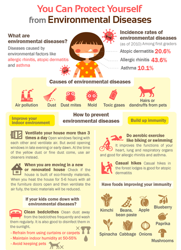 [Kobiz Infographics] You Can Protect Yourself from Environmental Diseases