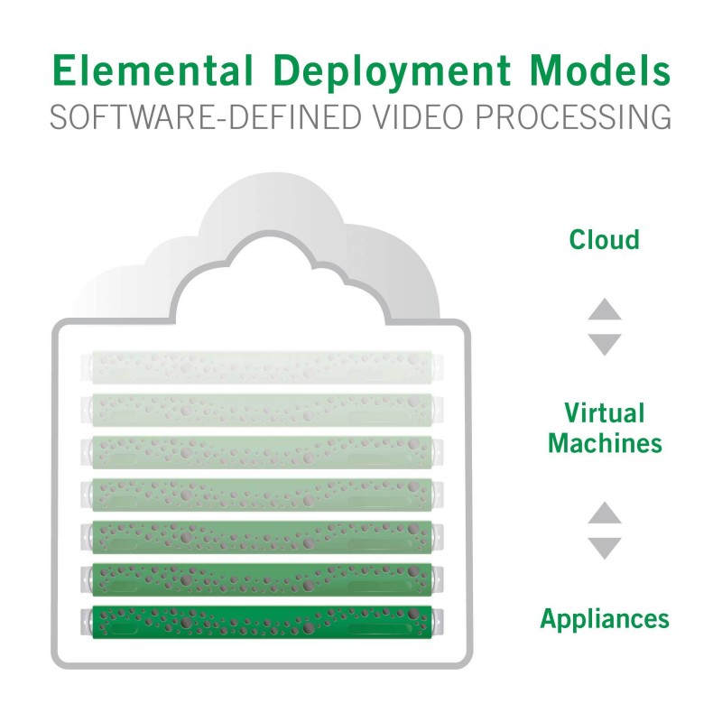 Elemental Ushers in the Future of Software-Defined Video