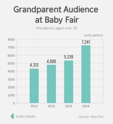 [Kobiz Stats] Grandparent Audience at Baby Fair