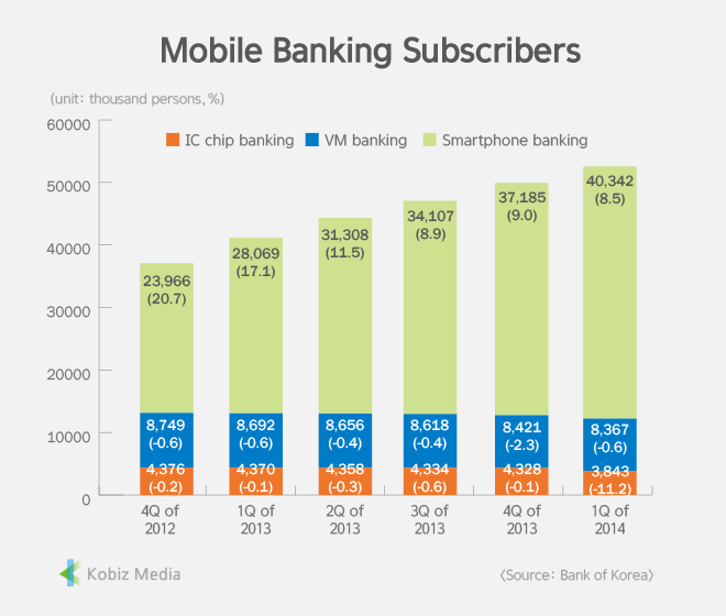 [Stats] Mobile Banking Subscribers