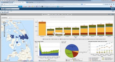 Philippines Typhoon Recovery Gets Boost from SAS Visual Analytics