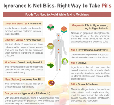 [Infographics] Ignorance Is Not Bliss, Right Way to Take Pills