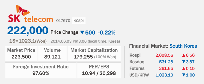 SK telecom-0603-1