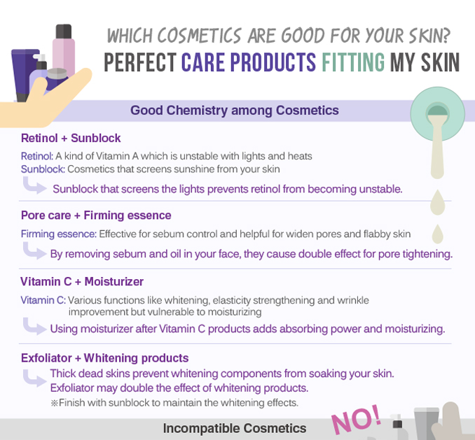 [Infographics] PERFECT CARE PRODUCTS FITTING MY SKIN