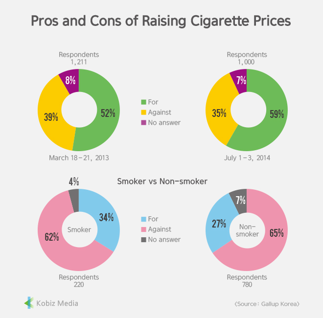 [Stats] Pros and Cons of Raising Cigarette Prices