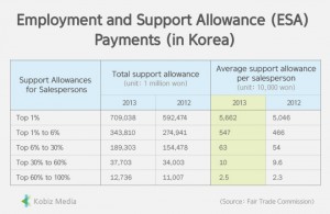 (graph: Kobizmedia/ Korea Bizwire)