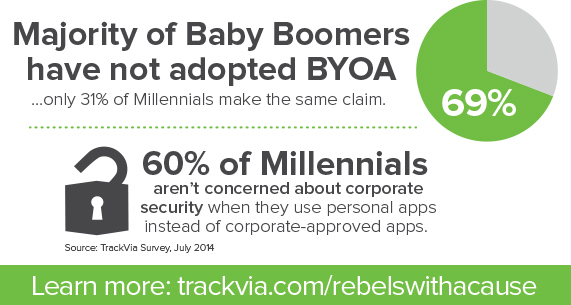 Rule Breakers – Survey Finds Millennials in the Enterprise Lead the BYOD and BYOA Trends