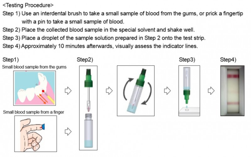 TANAKA Develops Kit Enabling Simple Test for Diabetes in approximately 10 Minutes