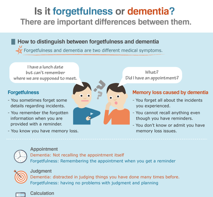 [Infographic] Is it forgetfulness or dementia?