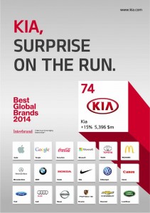 Kia Best Global Brands 2014
