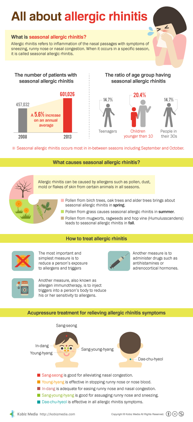 allergic rhinitis poster