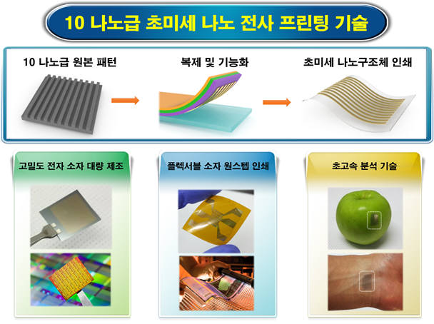World’s First 10-nm Ultra-fine Printing Technology Developed in Korea
