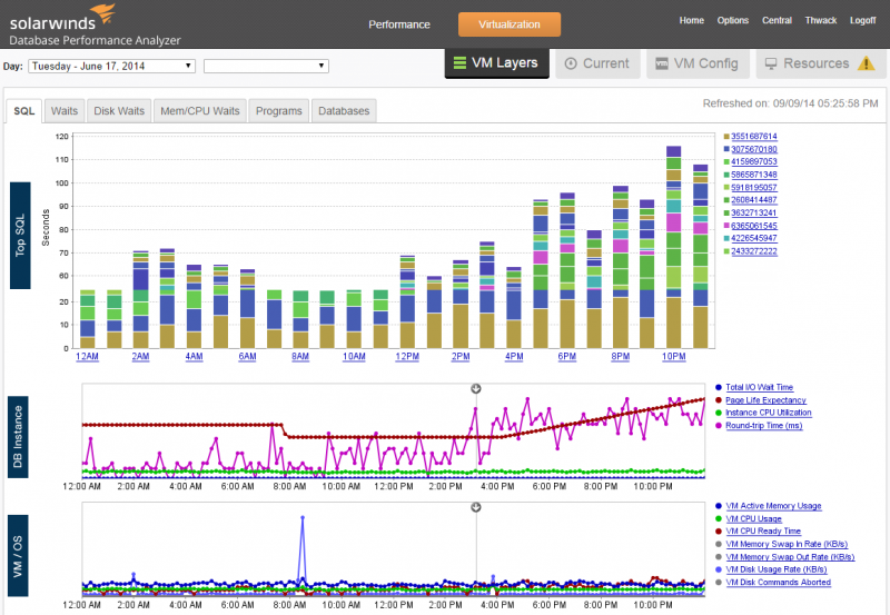 SolarWinds Integrates Database, Systems and Application Management to Accelerate Application Performance Troubleshooting