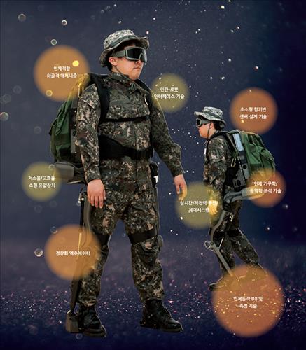 “Ironman” wearable robots, or exoskeleton robots with enhanced power and multiple features for combat, are currently being developed by various companies. (image: Yonhap)