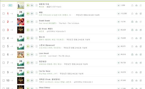 Chart Korea Music