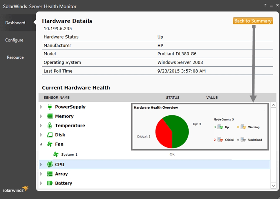 SolarWinds Server Health Monitor provides IT professionals with detailed visibility into multi-vendor server infrastructure. (image: SolarWinds)