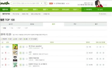 Music Industry Pressures Melon to Stop Song Suggestion Service