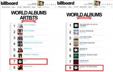 EXO Makes Two Year-end Billboard Charts