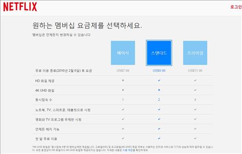 Three different types of plans are available, coming in at $7.99 (basic), $9.99 (standard) and $11.99 (premium) per month. (Image : Yonhap)