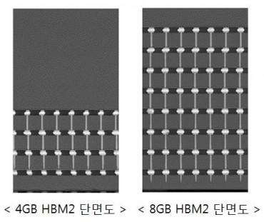 Samsung Mass Produces Faster DRAM for High-Performance Computers