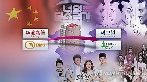 More Chinese companies are becoming major stakeholders of South Korean entertainment agencies, a trend that could be positive for the expansion of "hallyu," or the worldwide popularity of Korean culture, but worrisome for its long-term future. (Image : Yonhap)