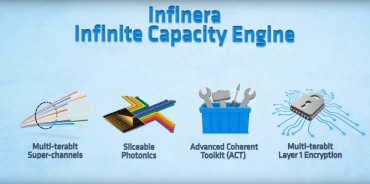 Infinera Introduces Next Step Function in Optical Networking with the Groundbreaking Infinite Capacity Engine