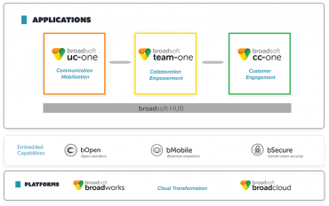 BroadSoft Introduces Team-One for Business Collaboration