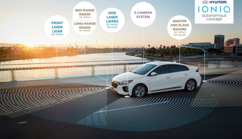 Hyundai, Kia to Test Autonomous Vehicles on City Streets for Commercialization
