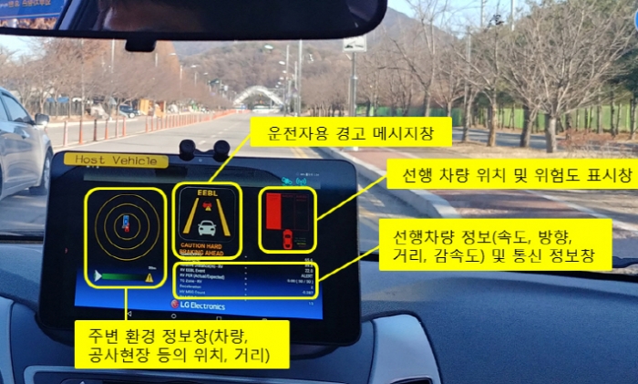 LG Electronics Develops LTE-based Autonomous Driving Technology