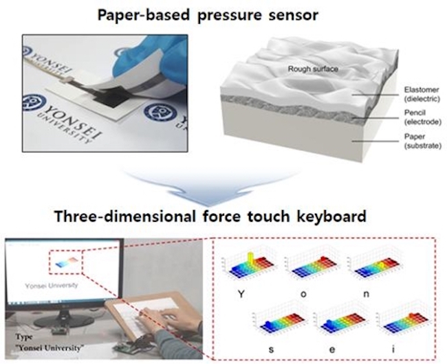 Hypersensitive Paper Keyboard Developed by S. Korean Researchers
