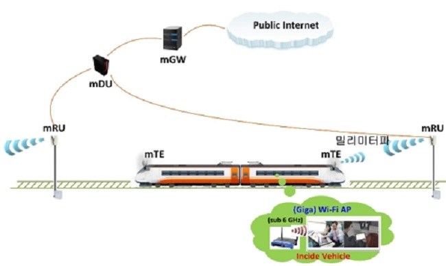 By next year, a wireless network 100 times faster than the one currently in place will be installed throughout Seoul's subway infrastructure. (Image: ETRI)