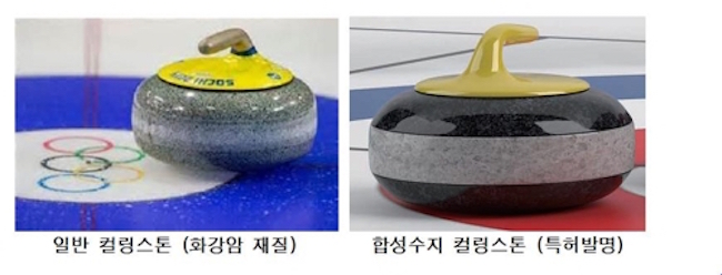 While four out of the five applications registered up to 2013 were proposals regarding curling stones, only 38 percent of them since then deal with the same subject matter. (Image: KIPO)