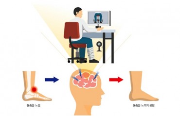South Korean Researchers Fuse Virtual Reality and Mirror Therapy