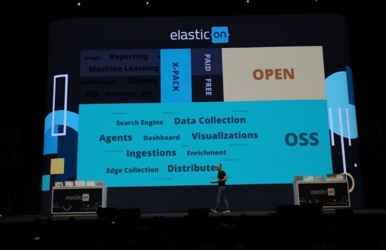 Elastic Unveils a Record Number of New Features and Previews Future Developments at Elastic{ON} 2018