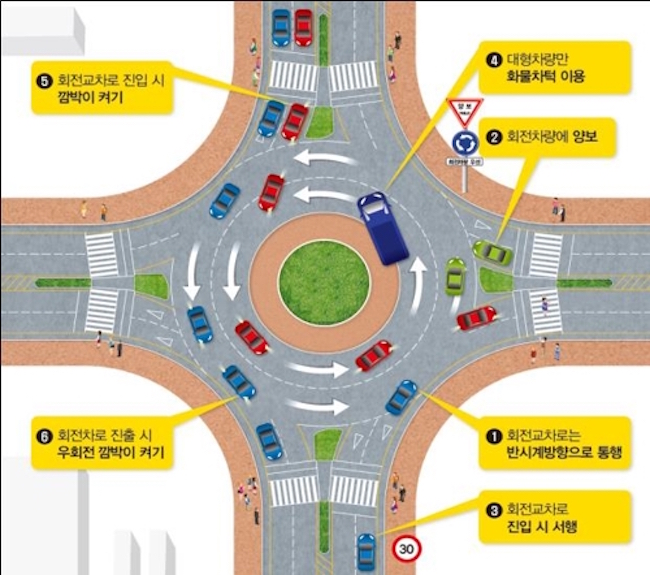 The construction of roundabouts in locations without traffic lights has led to a significant drop in the number of accidents and casualties. (Image: Ministry of Interior and Safety)