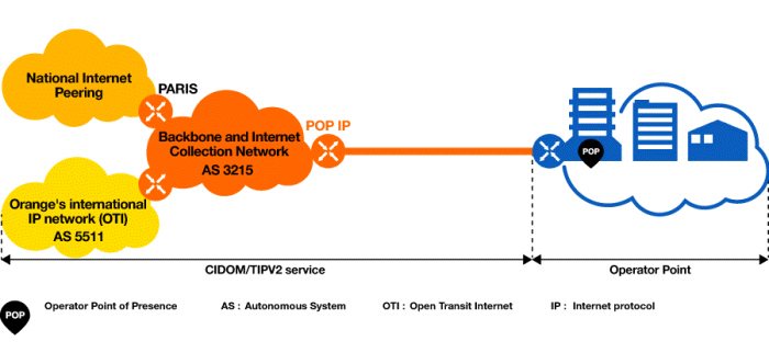 Orange Expands Its Open Transit Internet Network with Cisco Network Convergence System