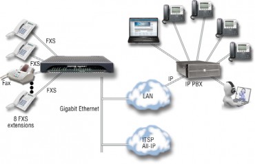 New Analog Trunking Gateway Morphs from FXO to SIP When You Go All-IP