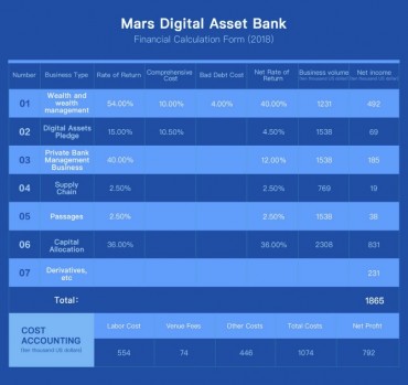 A Third Option Besides Wallet and Exchange to Deposit Digital Assets with Market Value of Hundreds of Billions of Dollars