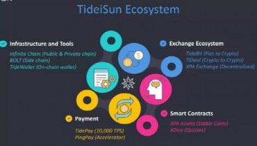 TIDEiSun Group’s XPA Changes the Stable Token Game