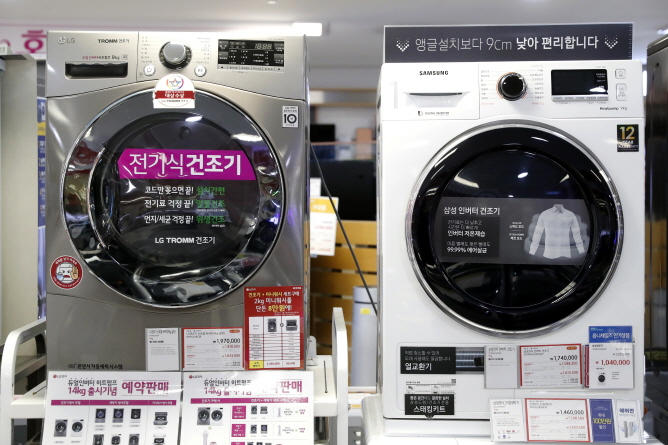 Complaints About Clothes Dryers Rise as Sales Increase