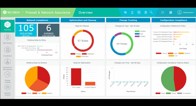 Skybox Security Suite 10 Simplifies Cyber Risk Management