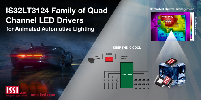 150mA Quad Channel LED Driver Family with Enhanced Thermal and Fault Management for Advanced Automotive Lighting