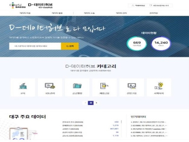 Daegu Building Big Data Platform for Public Records