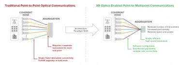 Infinera Announces XR Optics – Game-changing Technology for Transport Network Transformation
