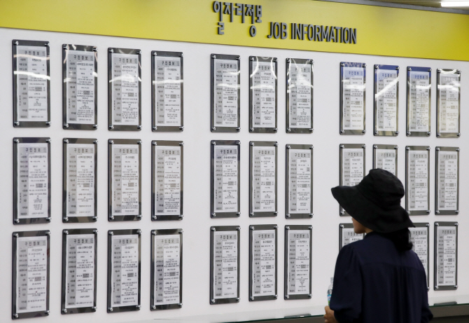 No. of Workers Underemployed on Steady Rise