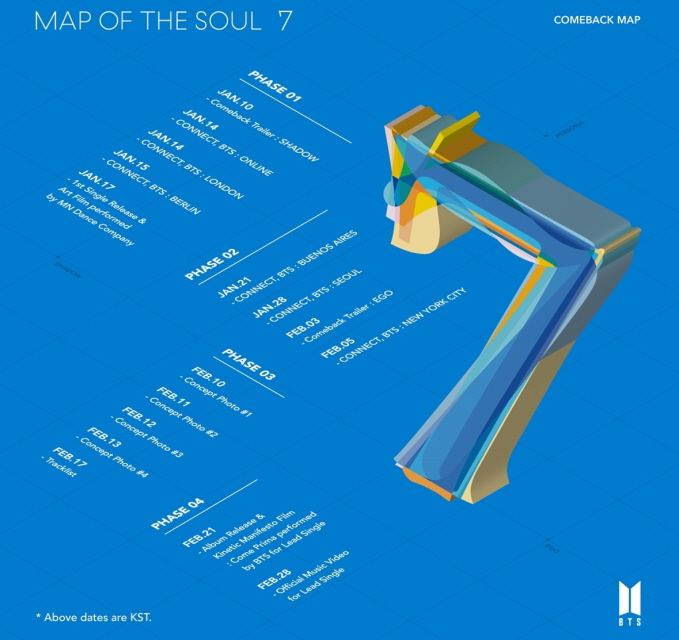 This image provided by Big Hit Entertainment shows the "comeback map" for BTS' upcoming album, "Map of the Soul: 7," scheduled for release on Feb. 21.