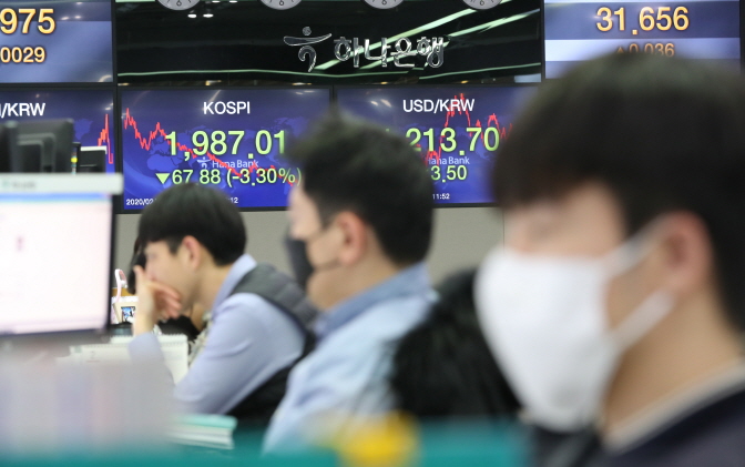 An electronic signboard at KEB Hana Bank in Seoul shows the benchmark Korea Composite Stock Price Index (KOSPI) down 3.30 percent to close at 1987.01 on Feb. 28, 2020 amid the spread of the new coronavirus. (Yonhap)
